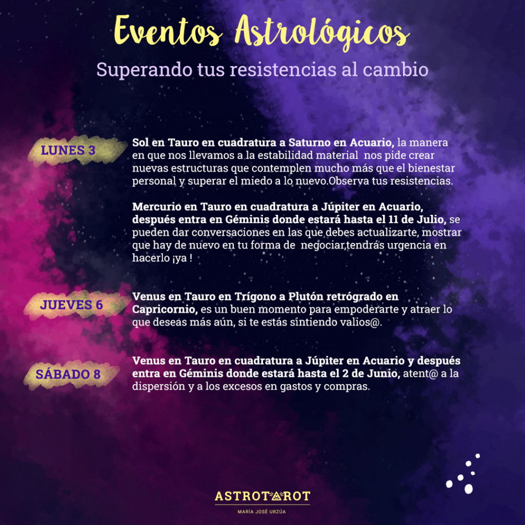 Superando tus resistencias al cambio